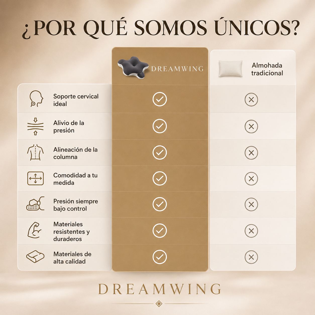 Almohada Ergonómica Viscoelástica Premium